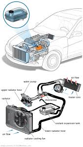 See DF071 repair manual